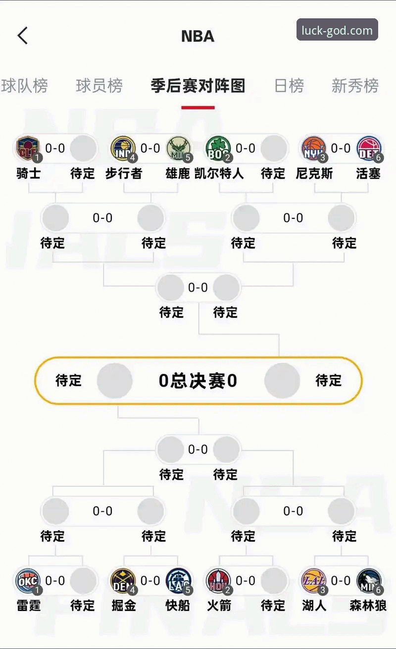湖人锁定季后赛席位完整观赛指南：从数据解读到财神到游戏平台深度体验