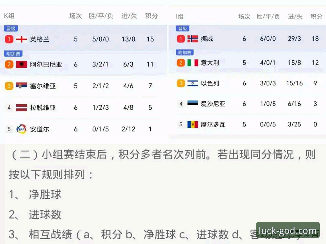 世预赛欧洲区附加赛决赛全面解析：波黑点球绝杀意大利，瑞典捷克土耳其晋级世界杯